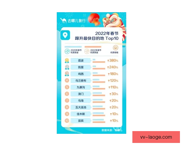 2026世界杯官方授权周边产品在线销量大幅增长150% 创历史新高